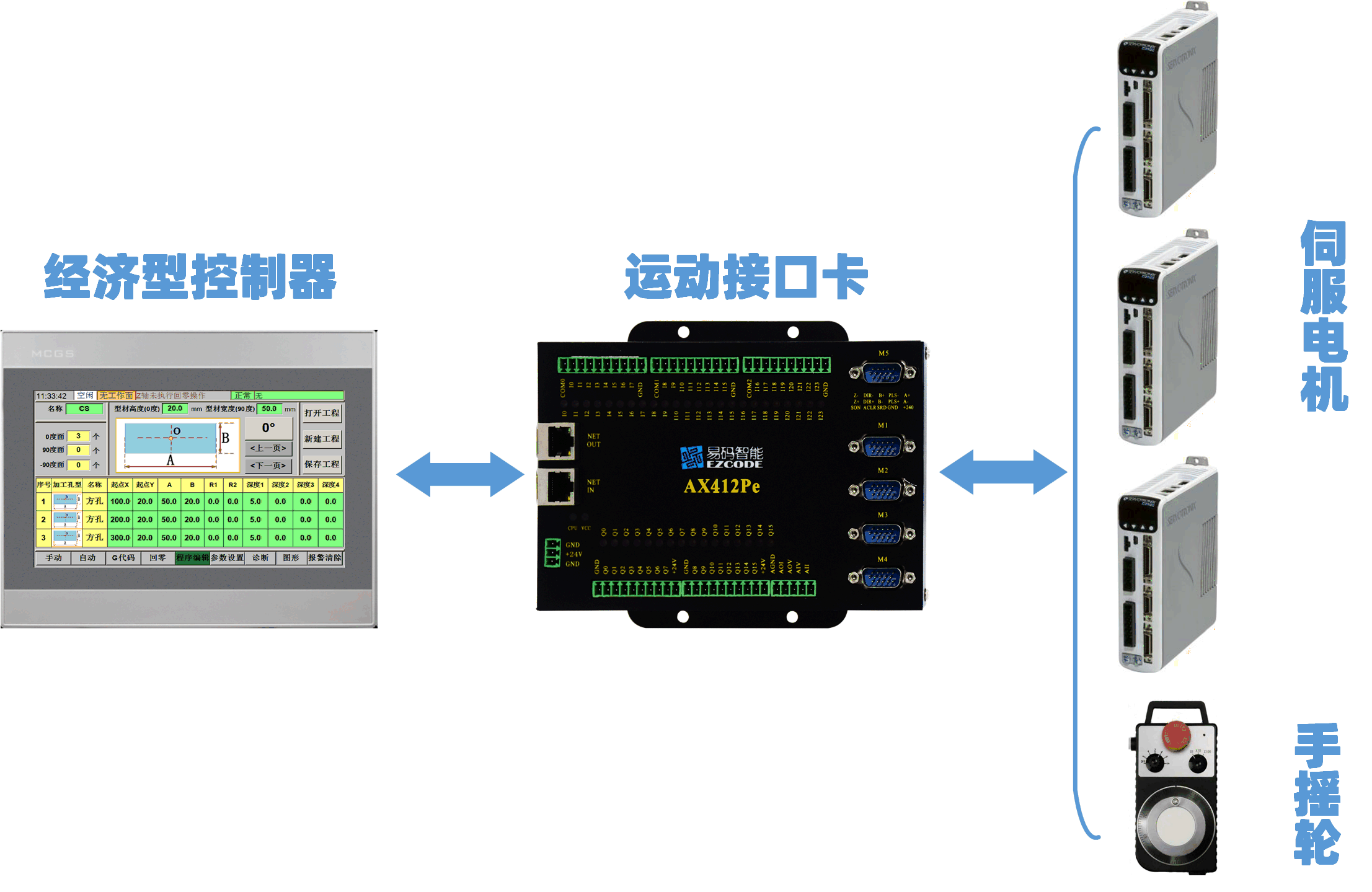 三面数控铣结构框图.png
