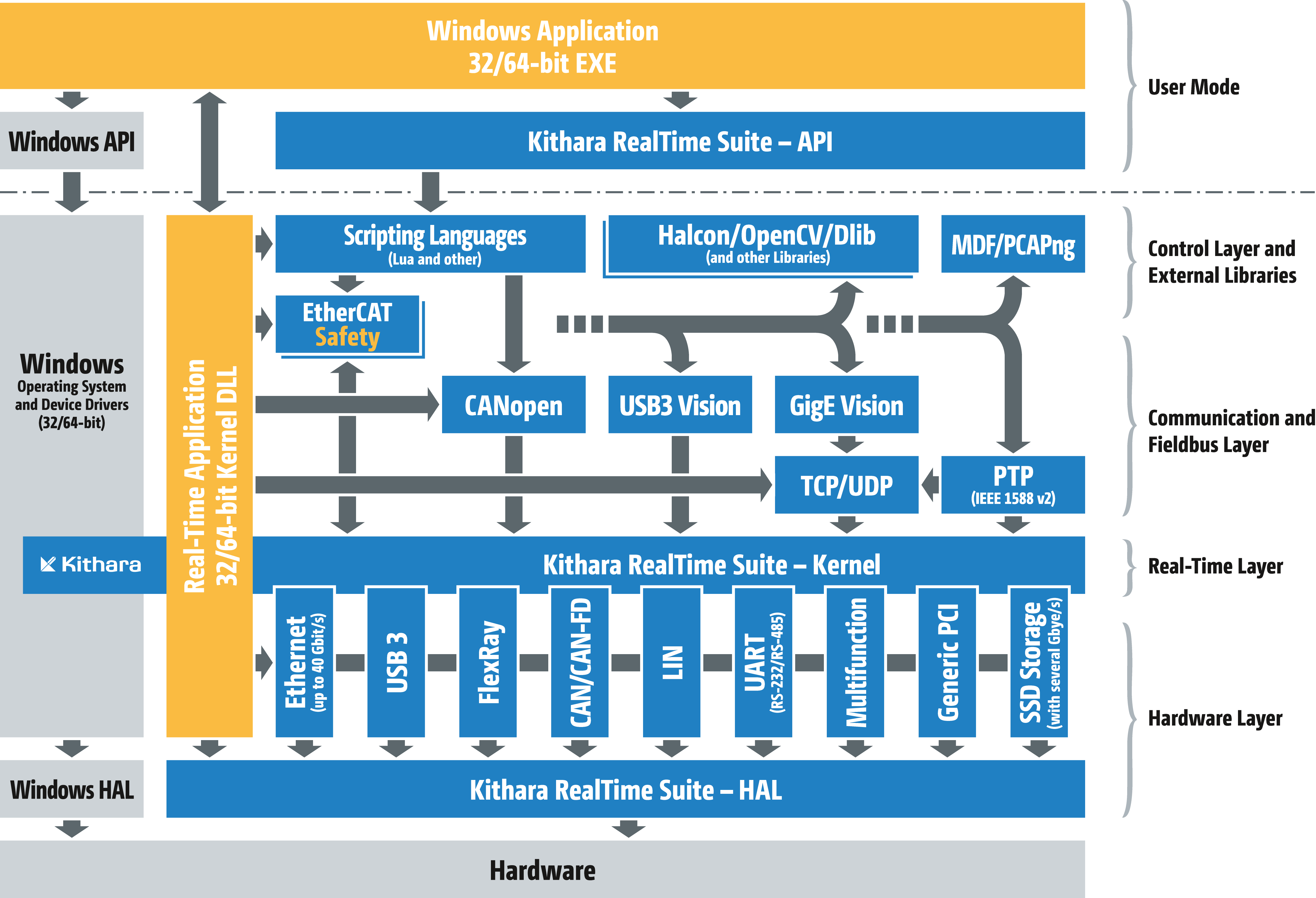 2021 更新 Kithara RealTime Suite, Schema.png